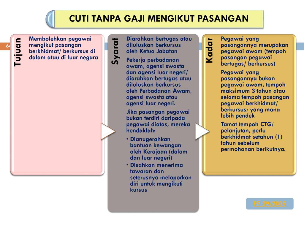 Contoh Surat Permohonan Cuti Tanpa Gaji Mengikut Pasangan